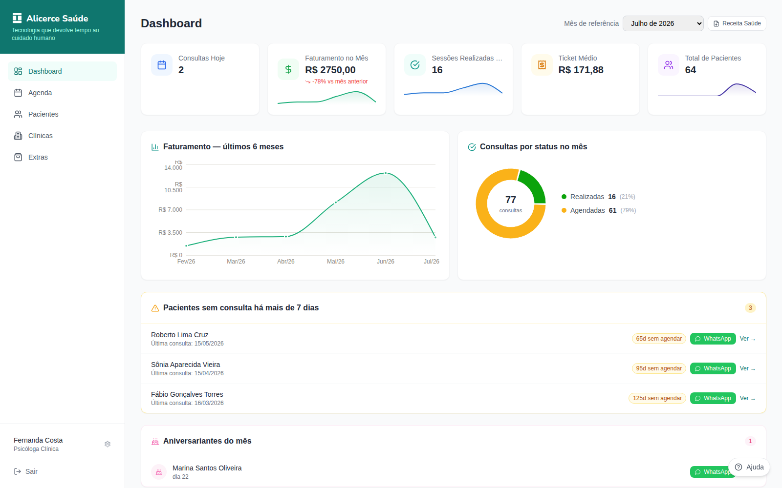 Tela de Dashboard do Alicerce Saúde